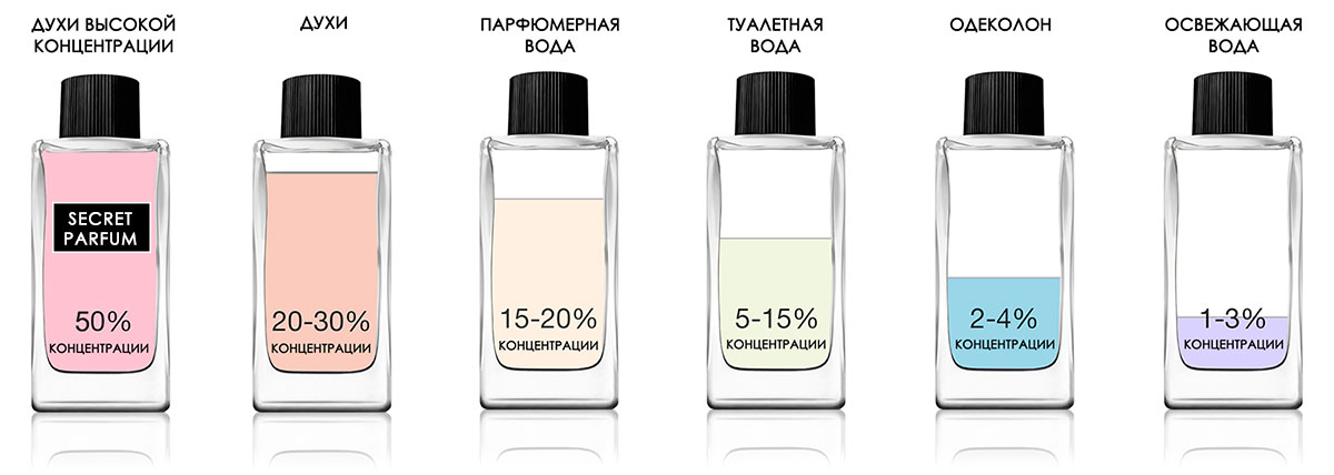 Магазин наливной парфюмерии
